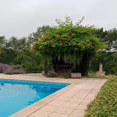 Domaine De Coulougnac
